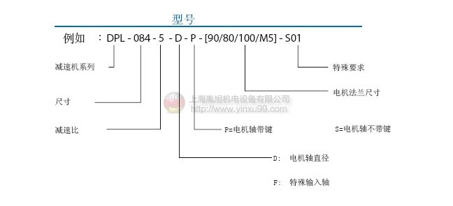 德国Eisele减速机产品系列及型号说明